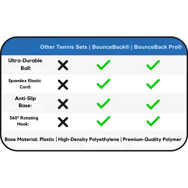BounceBack Trainer – Tennis & Cricket Practice Anywhere!